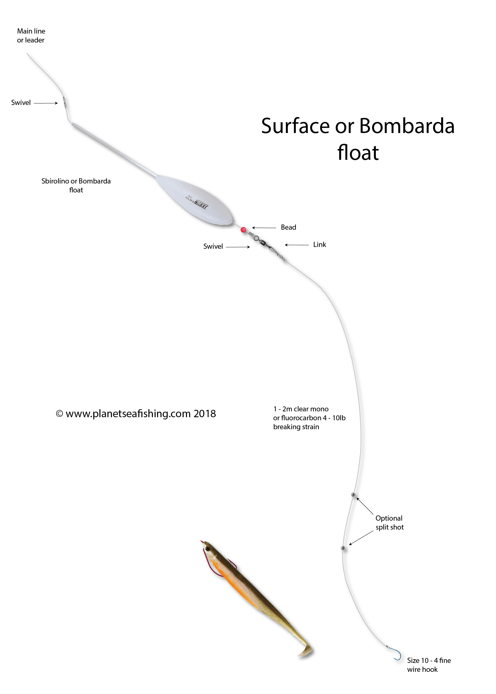 https://planetseafishing.com/wp-content/uploads/2018/05/surface-float-rig-2017.png