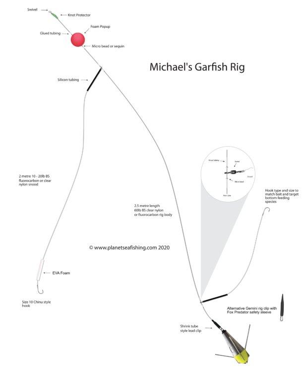 garfish rig