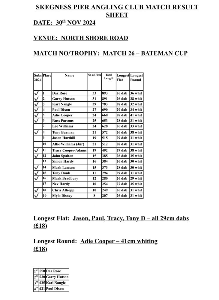 The match results