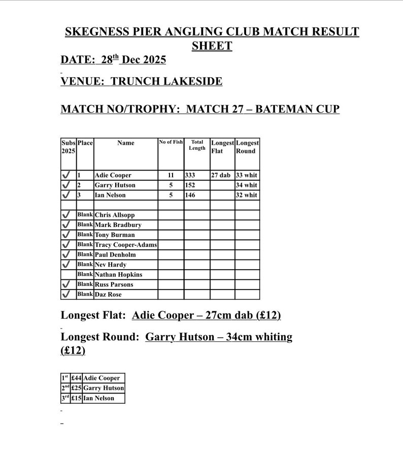 The match results