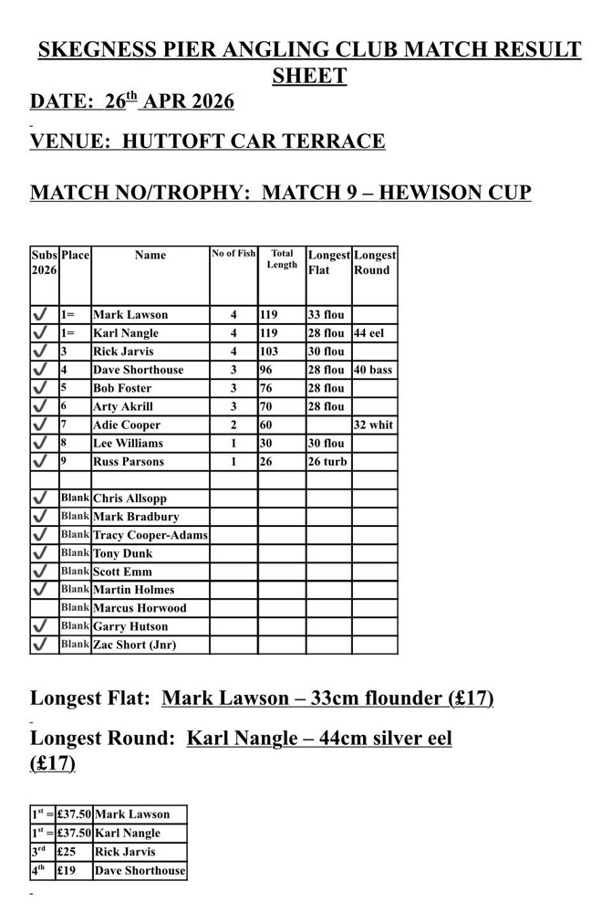 match results