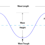 fishing-wave-power-0004