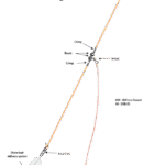dvice rig