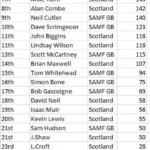 joc-goudie-shield-2017-05042017-002