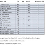 Stan Marvin results 2022